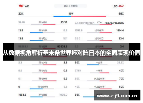 从数据视角解析基米希世界杯对阵日本的全面表现价值